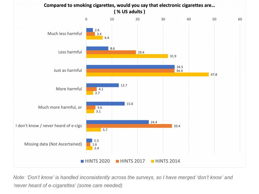 ecig riskperceptions1 chart